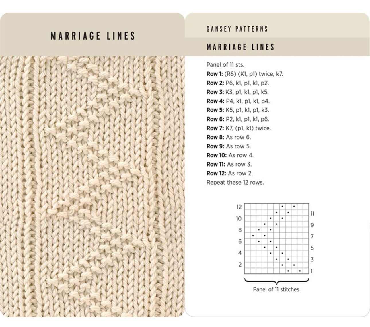 Knitting Stitches Card Deck